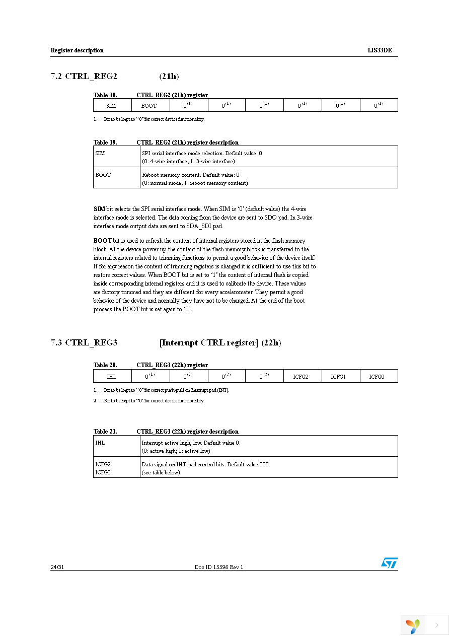 STEVAL-MKI088V1 Page 24