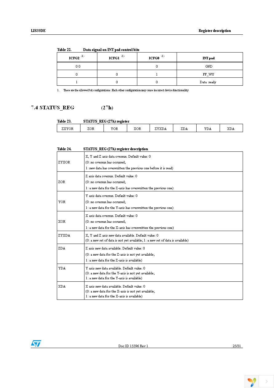 STEVAL-MKI088V1 Page 25