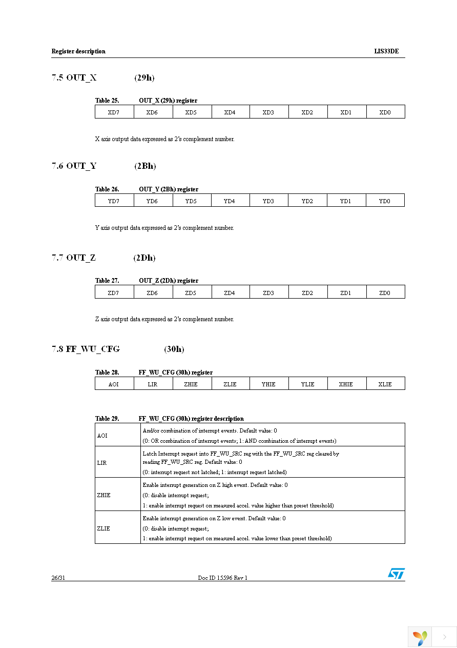 STEVAL-MKI088V1 Page 26