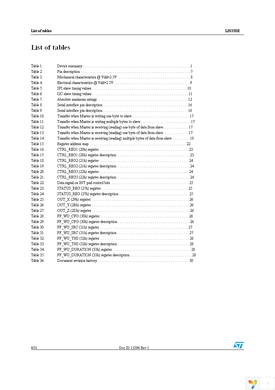 STEVAL-MKI088V1 Page 4