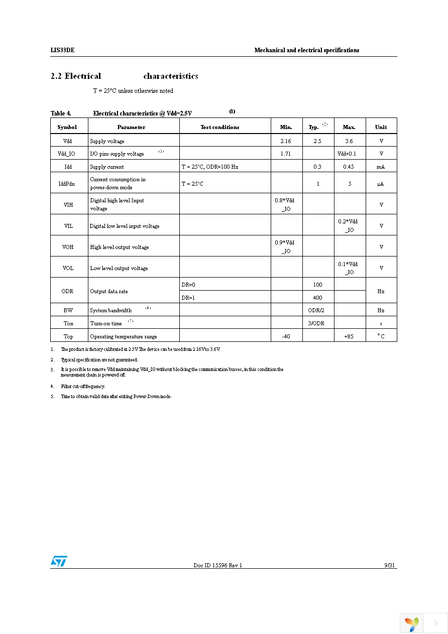 STEVAL-MKI088V1 Page 9