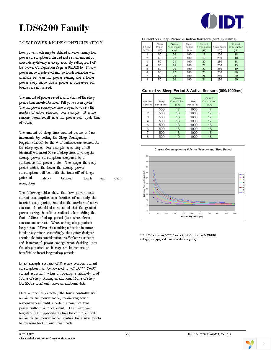 LDS6200-EVK Page 22