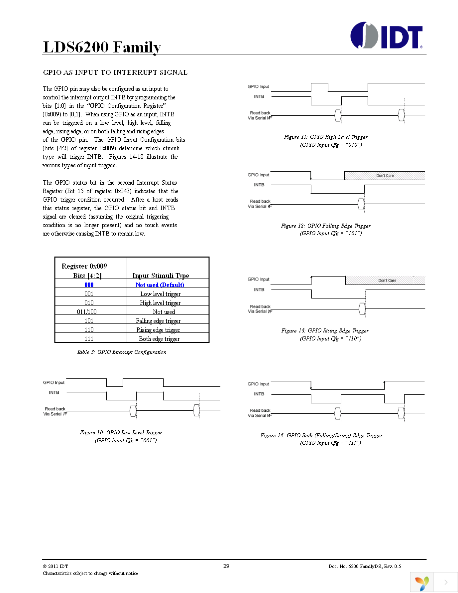 LDS6200-EVK Page 29