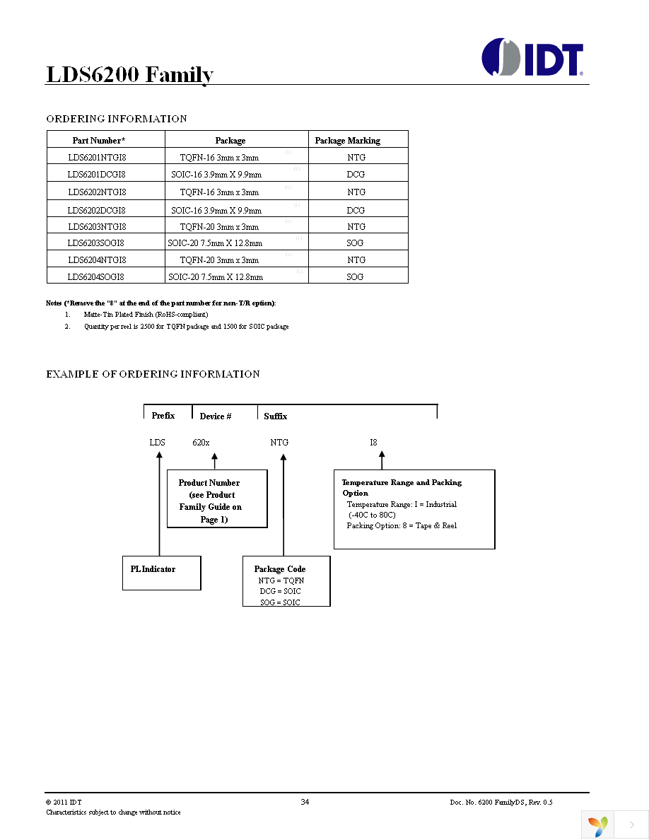 LDS6200-EVK Page 34