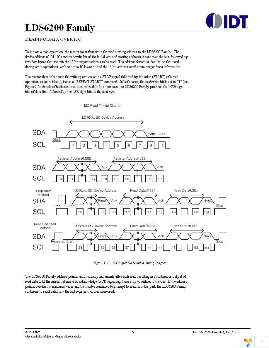 LDS6200-EVK Page 9