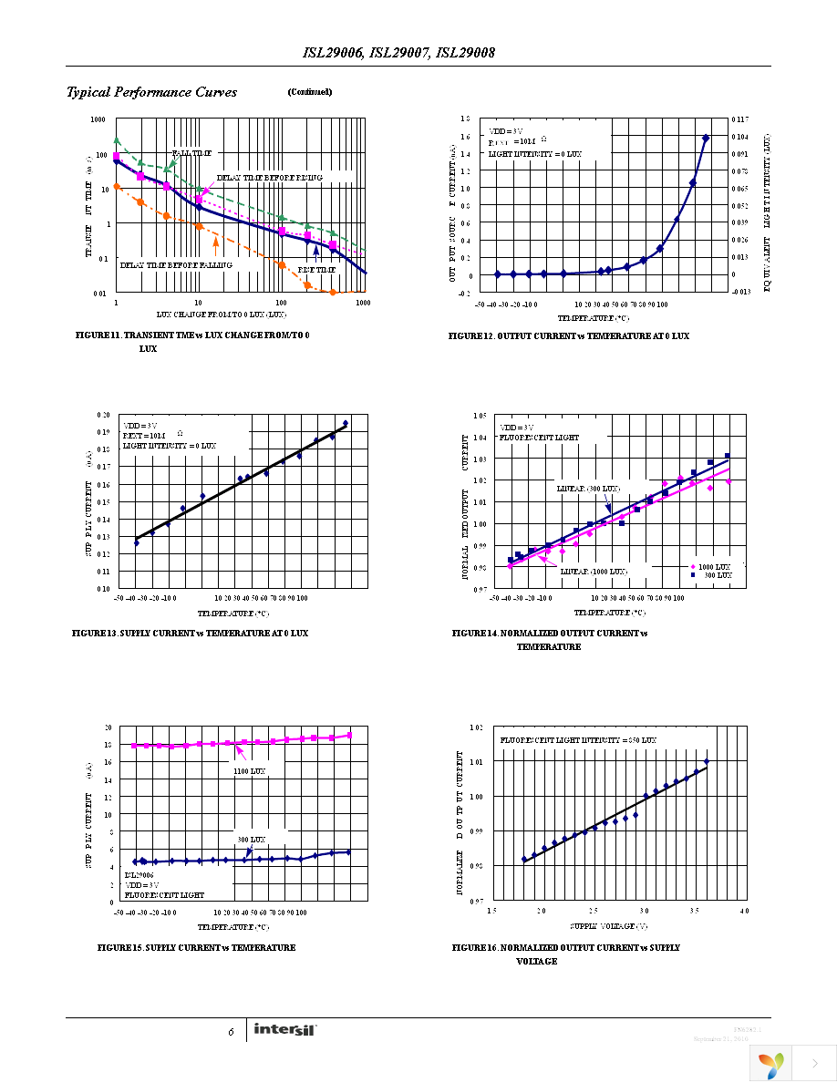 ISL29008IROZ-EVALZ Page 6