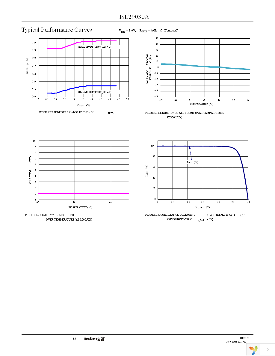 ISL29030AIROZ-EVALZ Page 13