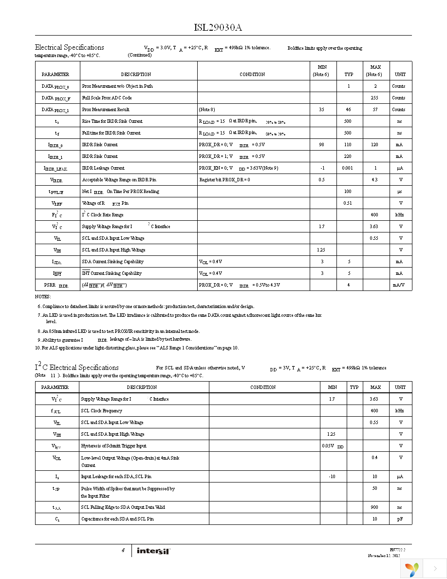 ISL29030AIROZ-EVALZ Page 4