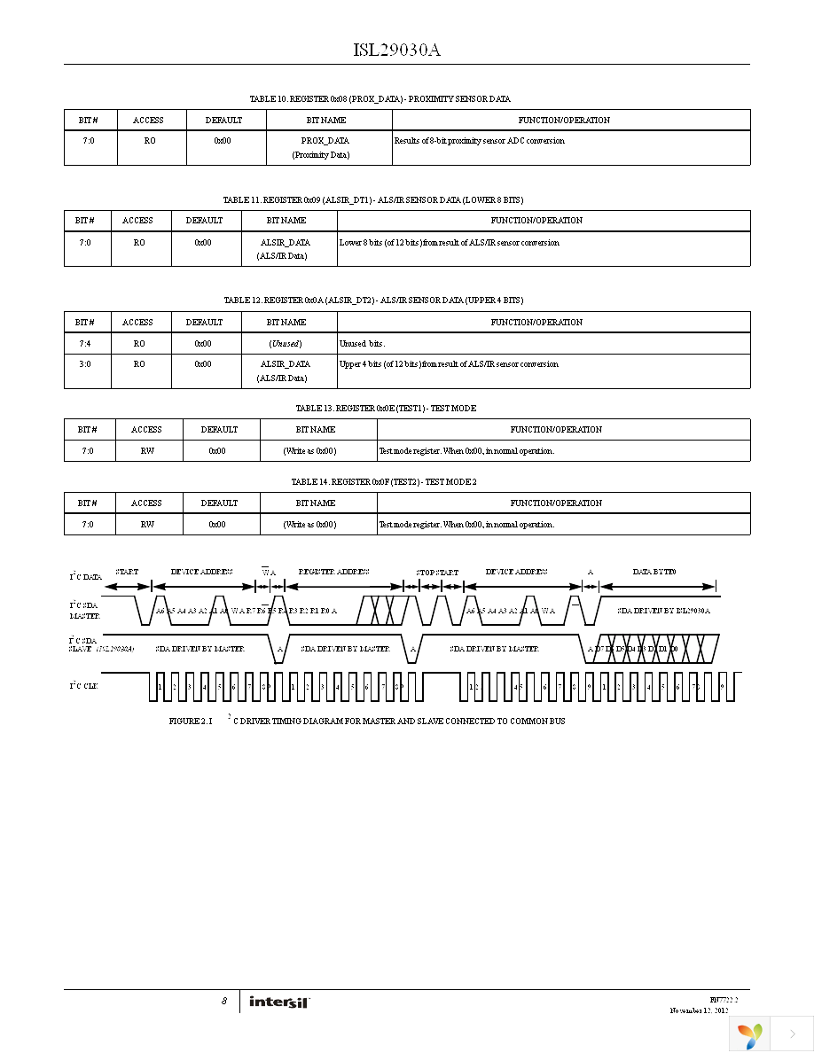 ISL29030AIROZ-EVALZ Page 8