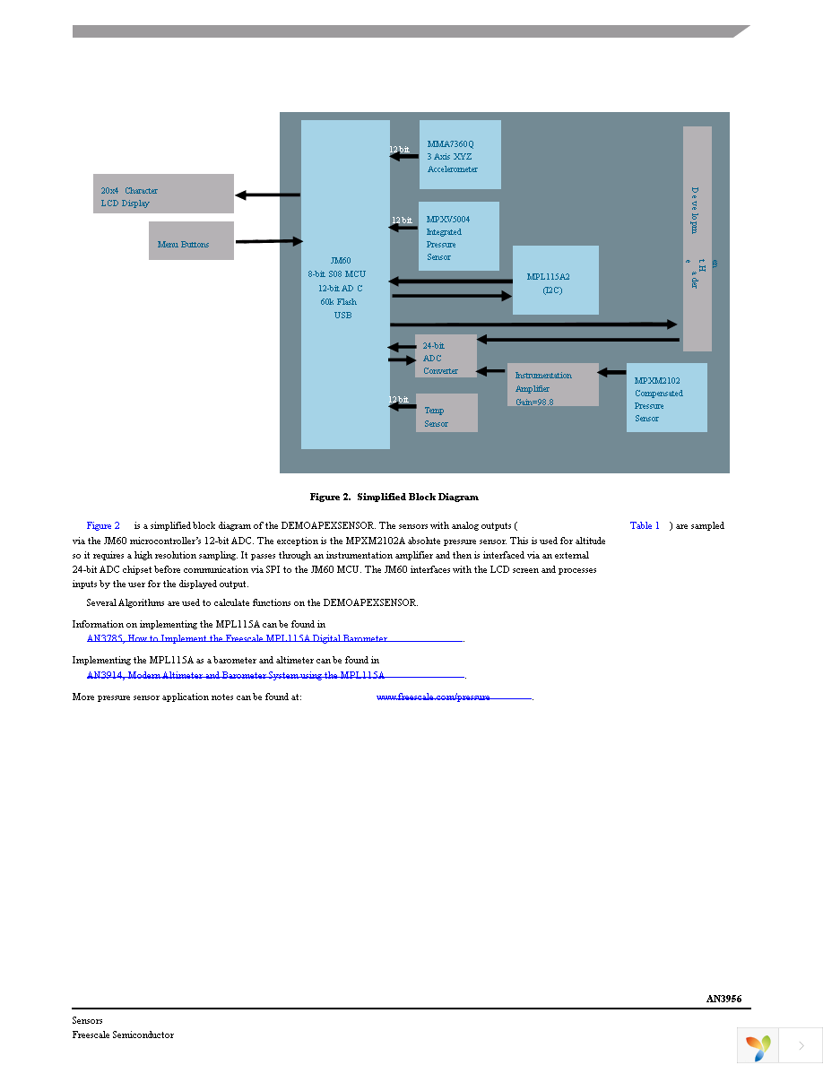 DEMOAPEXSENSOR Page 2