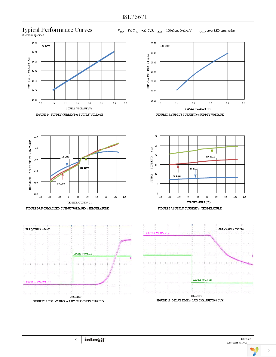 ISL76671EVAL1Z Page 6
