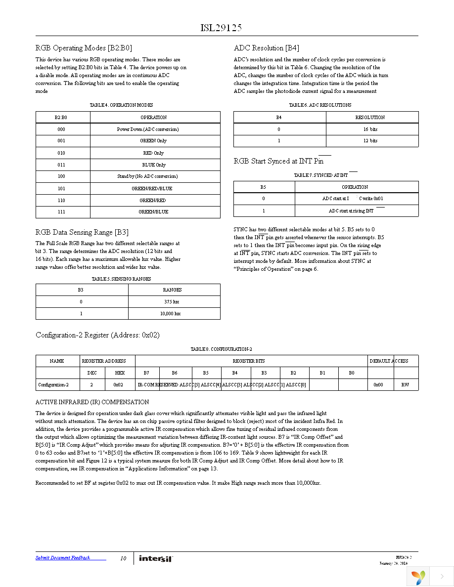 ISL29125EVAL1Z Page 10