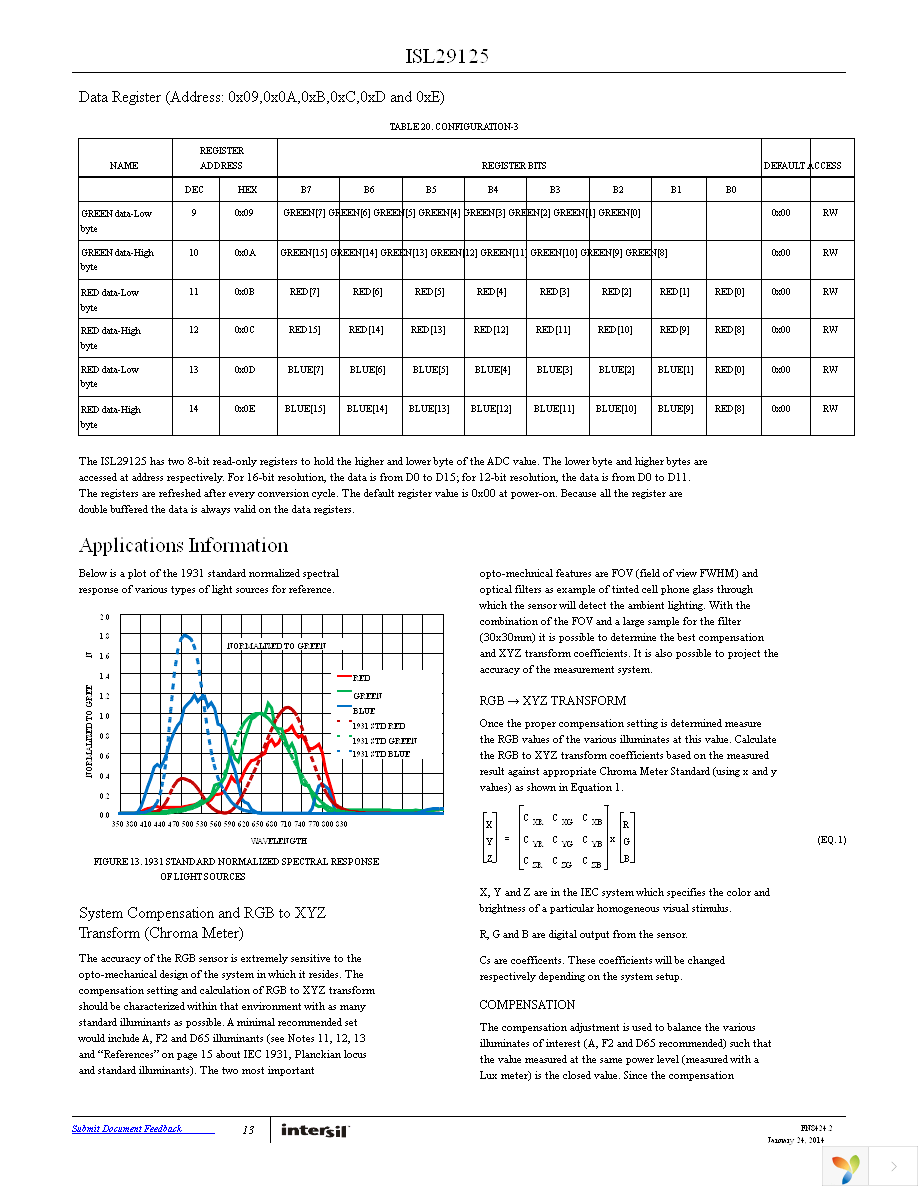 ISL29125EVAL1Z Page 13