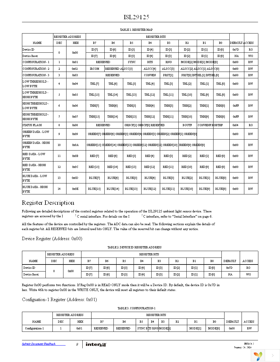 ISL29125EVAL1Z Page 9