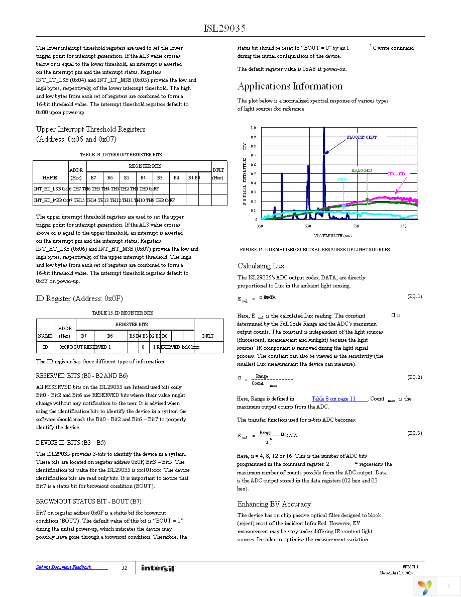 ISL29035EVAL1Z Page 12