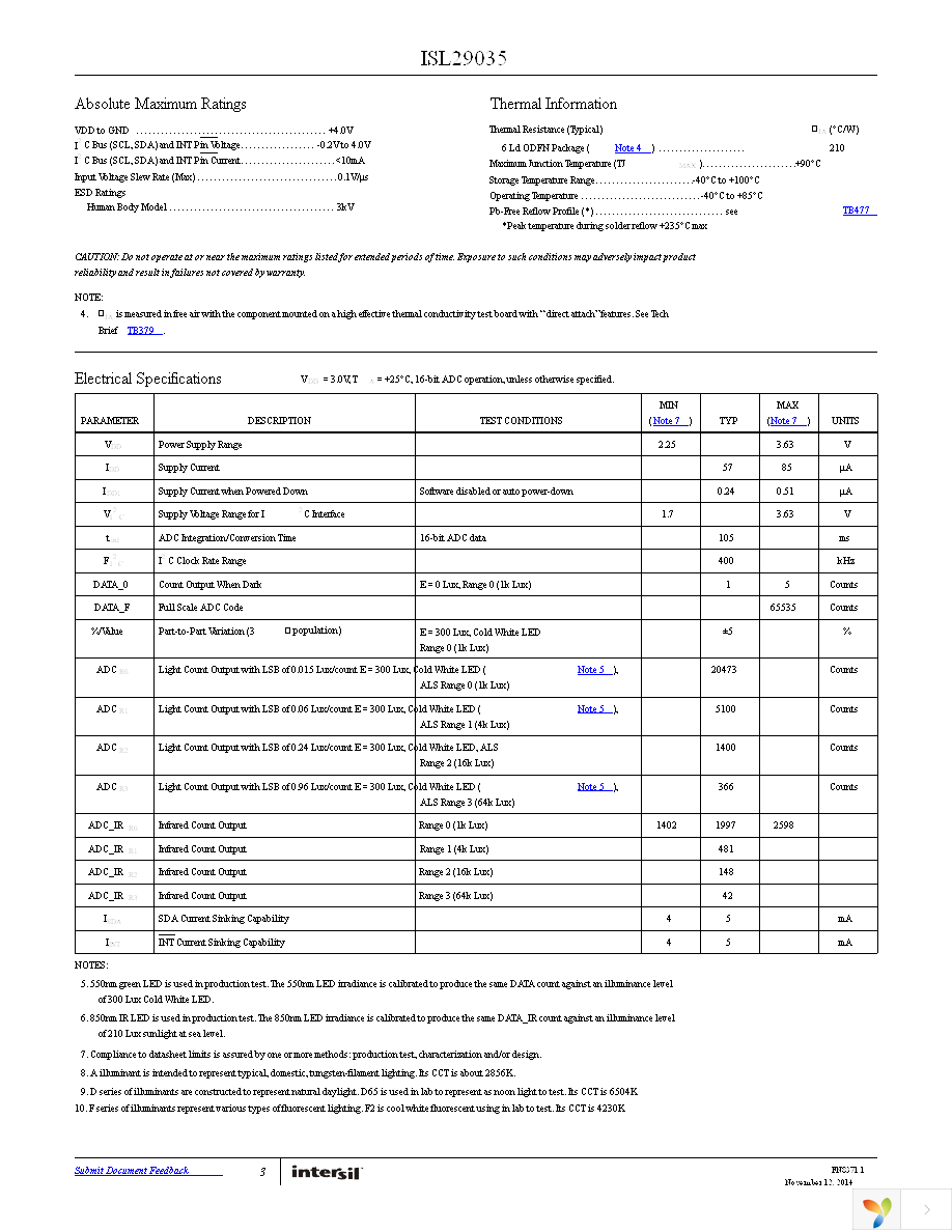 ISL29035EVAL1Z Page 3