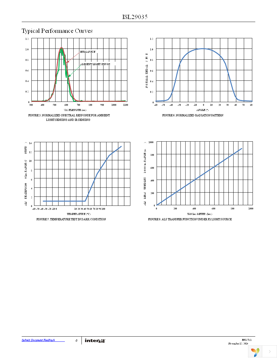 ISL29035EVAL1Z Page 6
