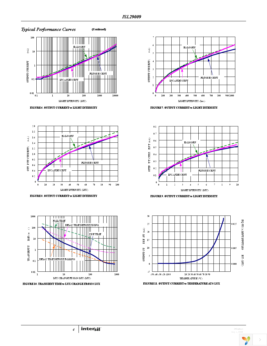 ISL29009IROZ-EVALZ Page 4