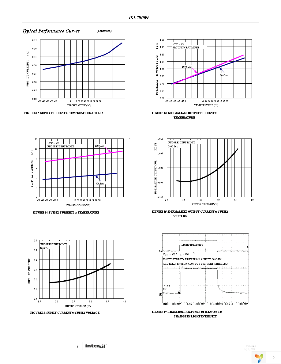 ISL29009IROZ-EVALZ Page 5