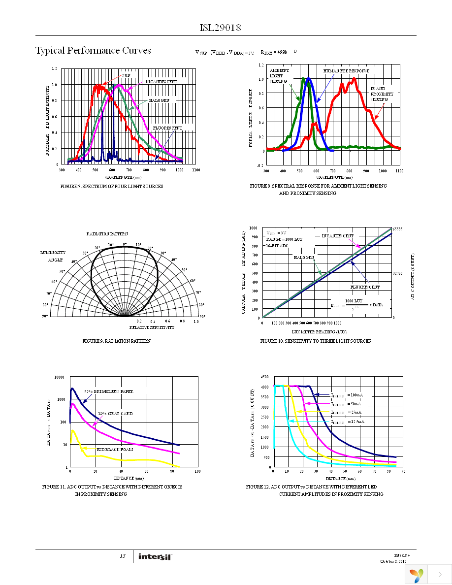 ISL29018IROZ-EVALZ Page 15