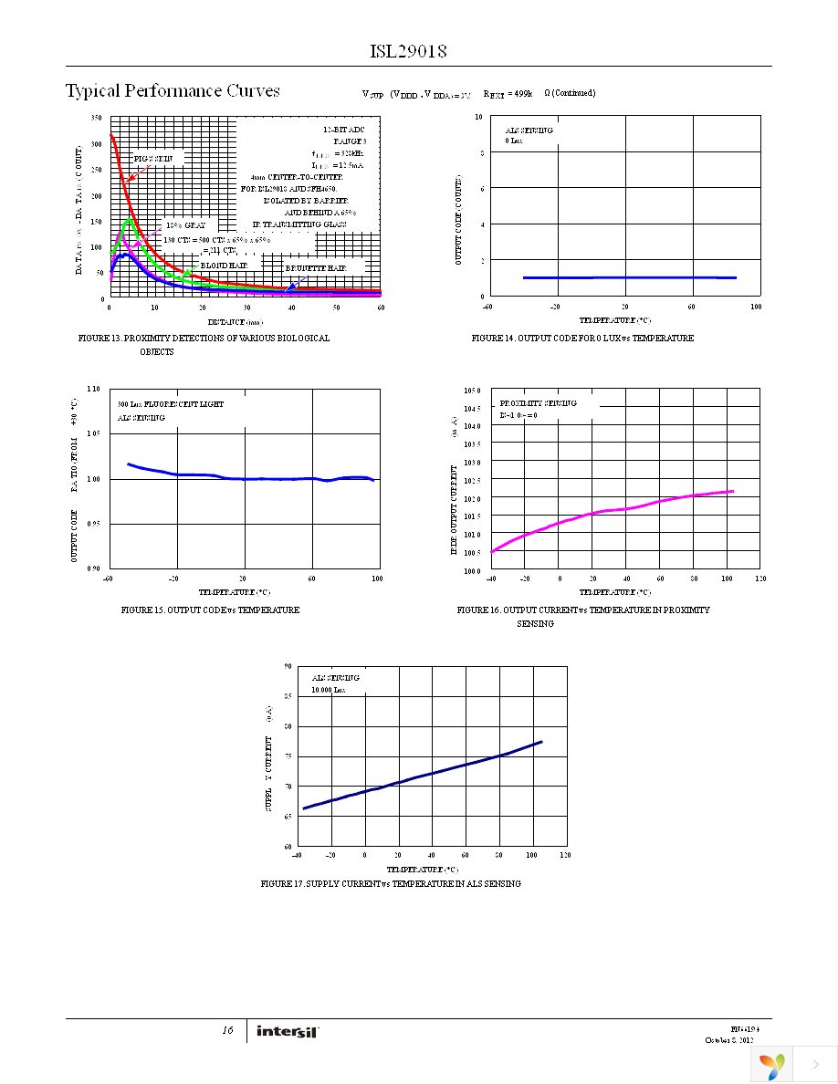 ISL29018IROZ-EVALZ Page 16
