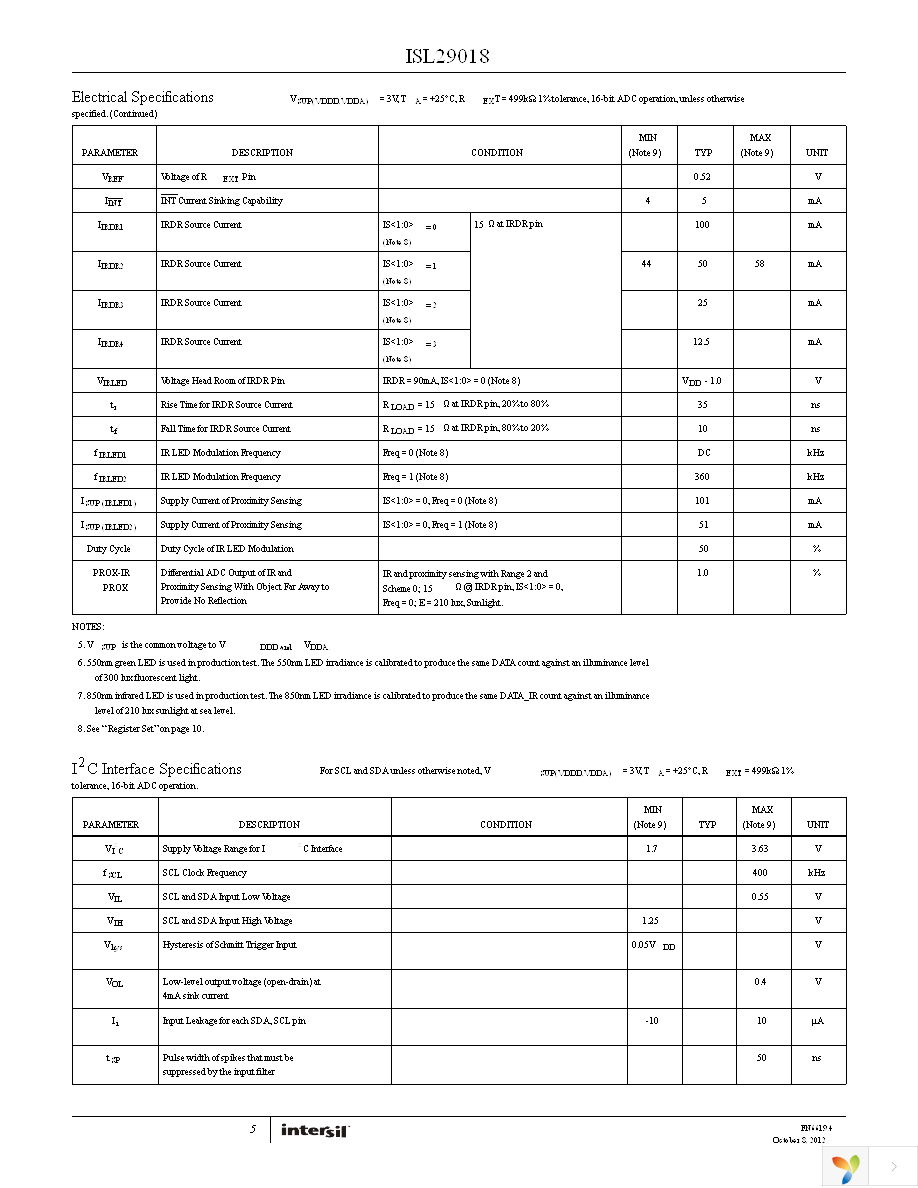 ISL29018IROZ-EVALZ Page 5