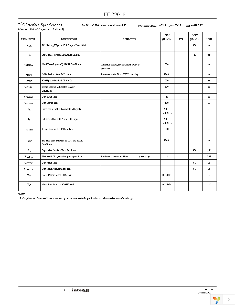 ISL29018IROZ-EVALZ Page 6