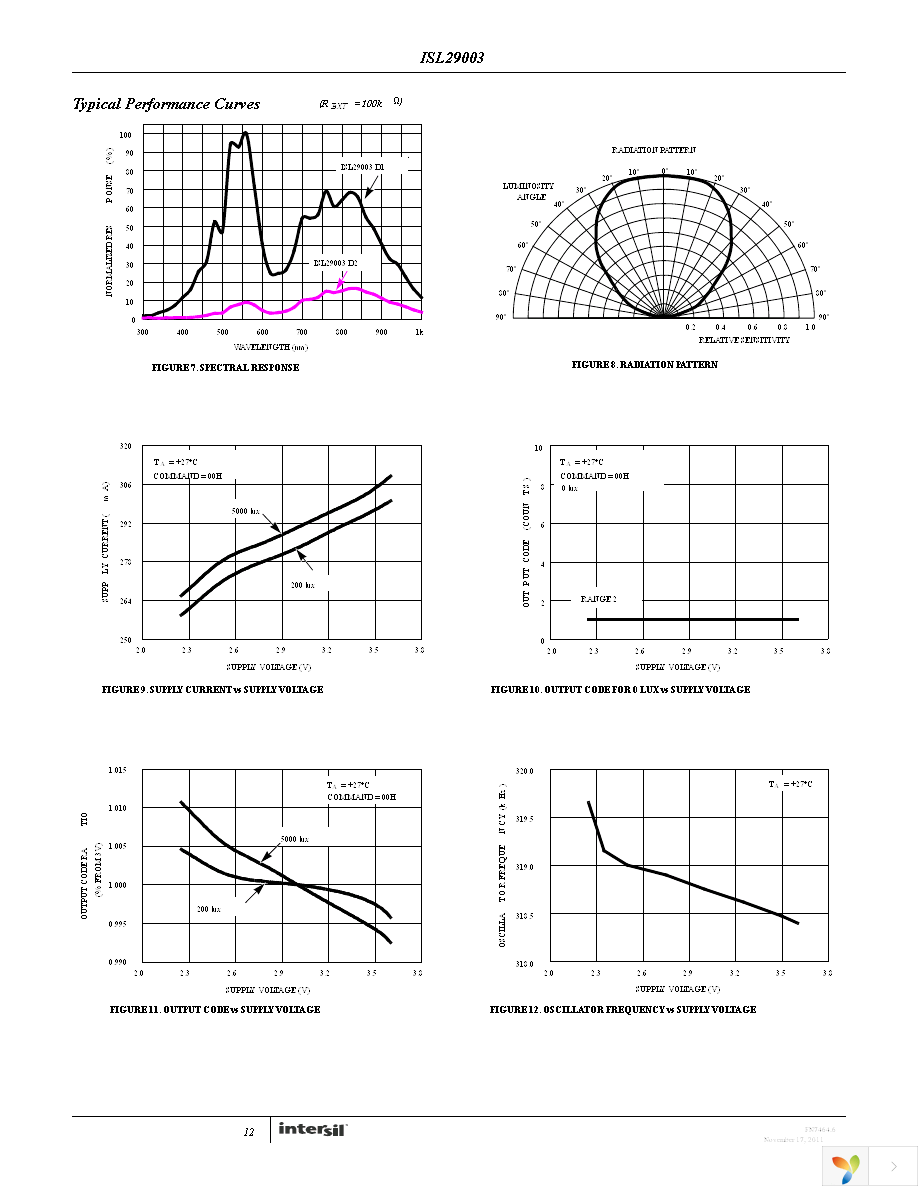 ISL29003IROZ-EVALZ Page 12