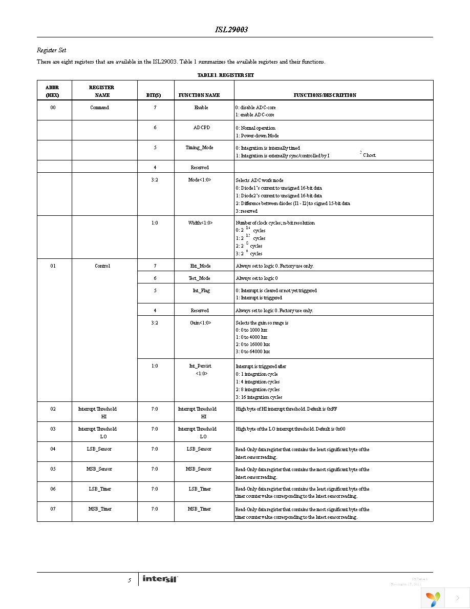 ISL29003IROZ-EVALZ Page 5