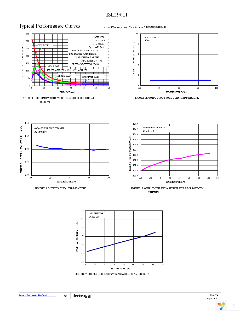ISL29011IROZ-EVALZ Page 16