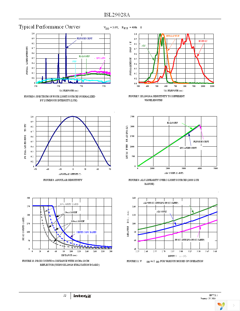 ISL29028AIROZ-EVALZ Page 12