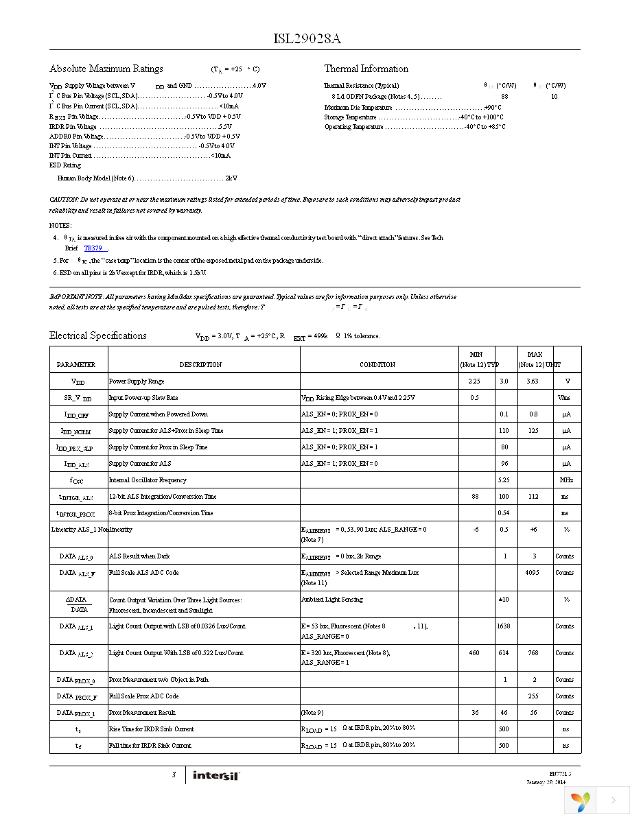 ISL29028AIROZ-EVALZ Page 3