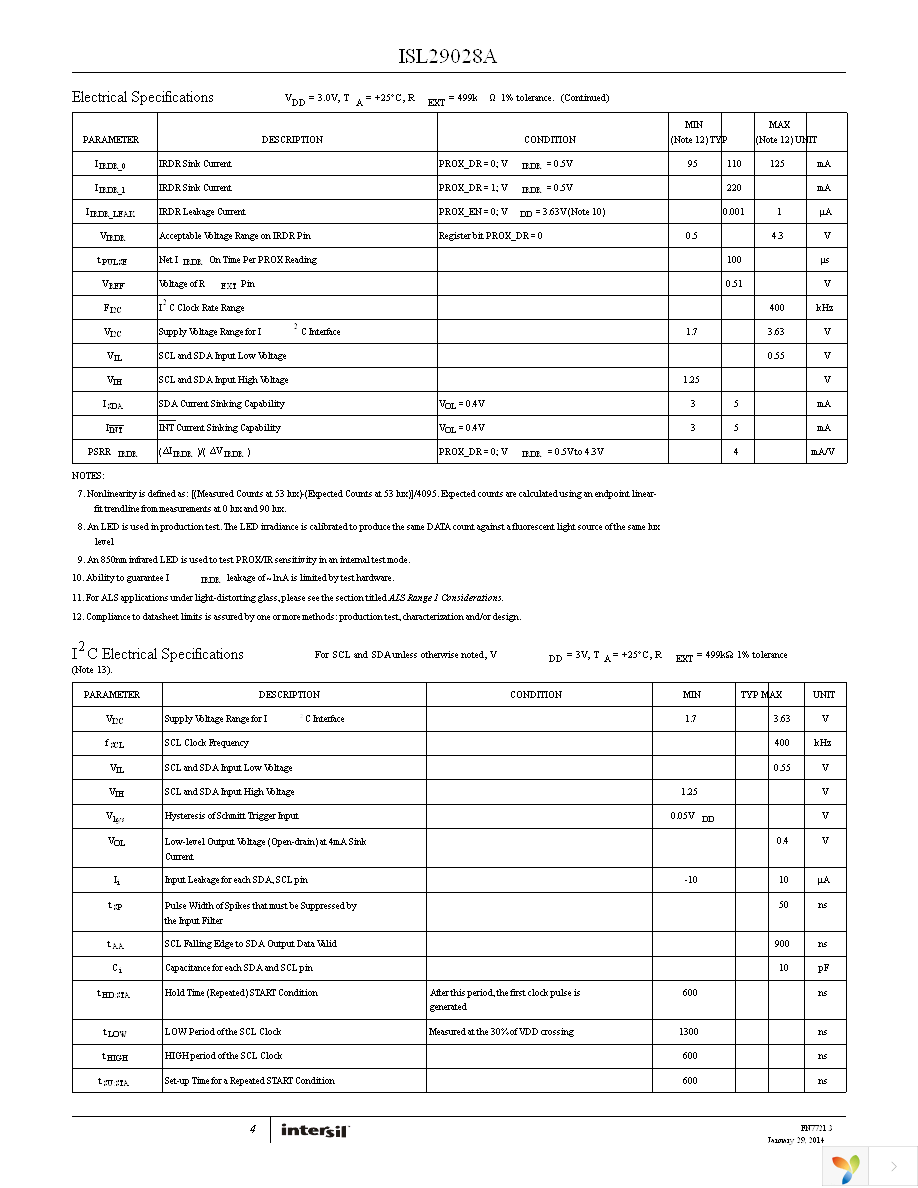 ISL29028AIROZ-EVALZ Page 4