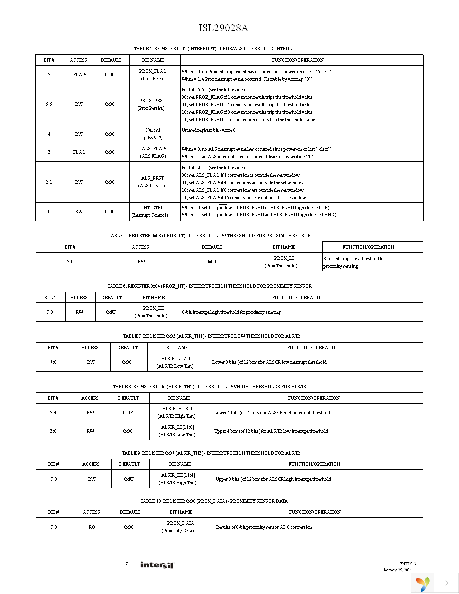 ISL29028AIROZ-EVALZ Page 7