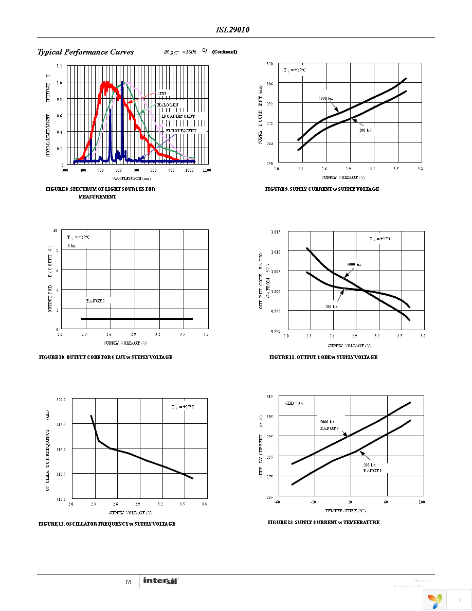 ISL29010IROZ-EVALZ Page 10