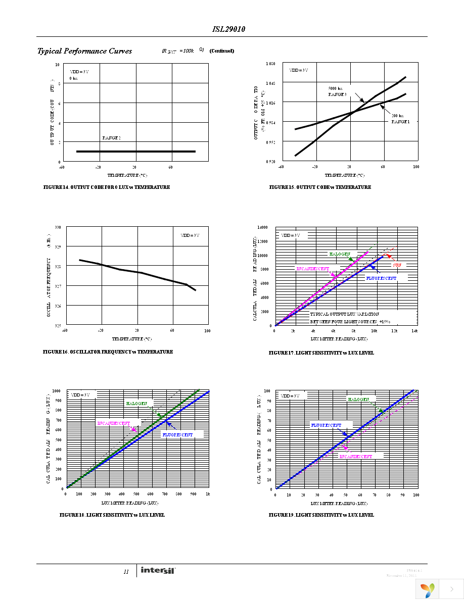ISL29010IROZ-EVALZ Page 11