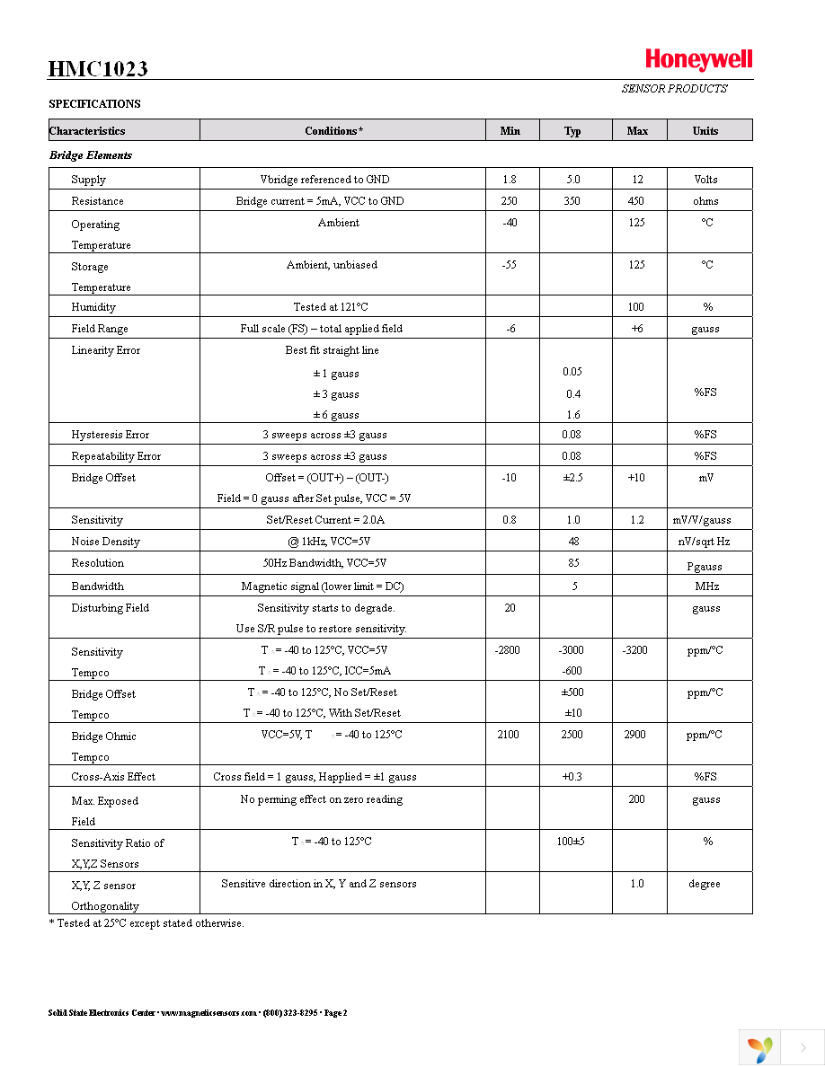 HMC1023-PCB Page 2