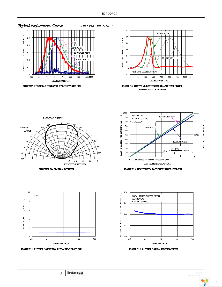 ISL29020IROZ-EVALZ Page 9