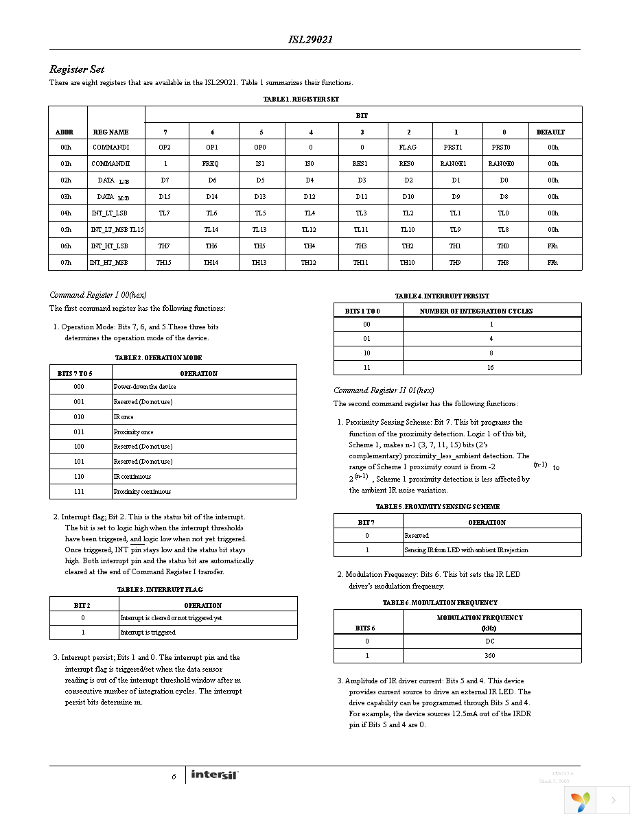 ISL29021IROZ-EVALZ Page 6