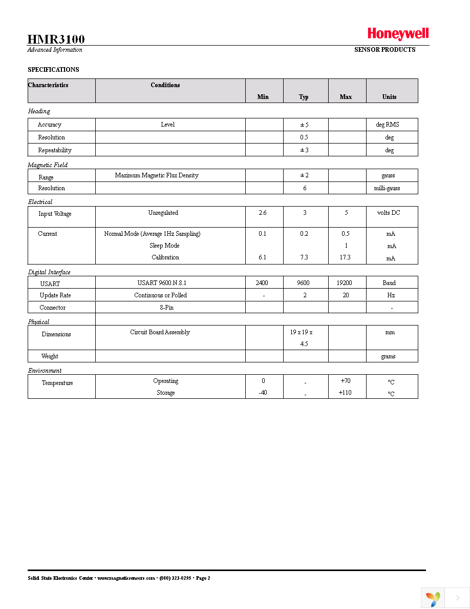 HMR3100-DEMO-232 Page 2