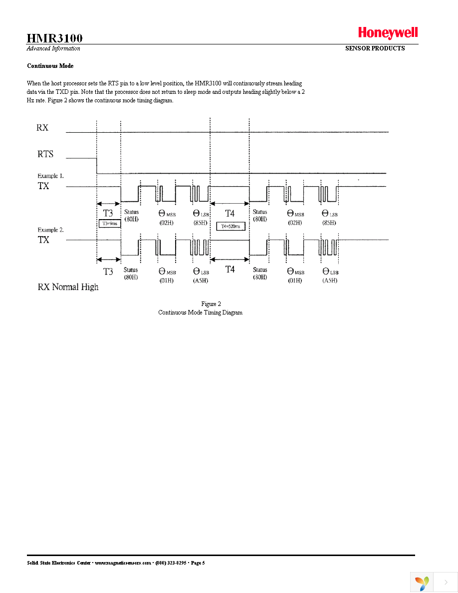 HMR3100-DEMO-232 Page 5