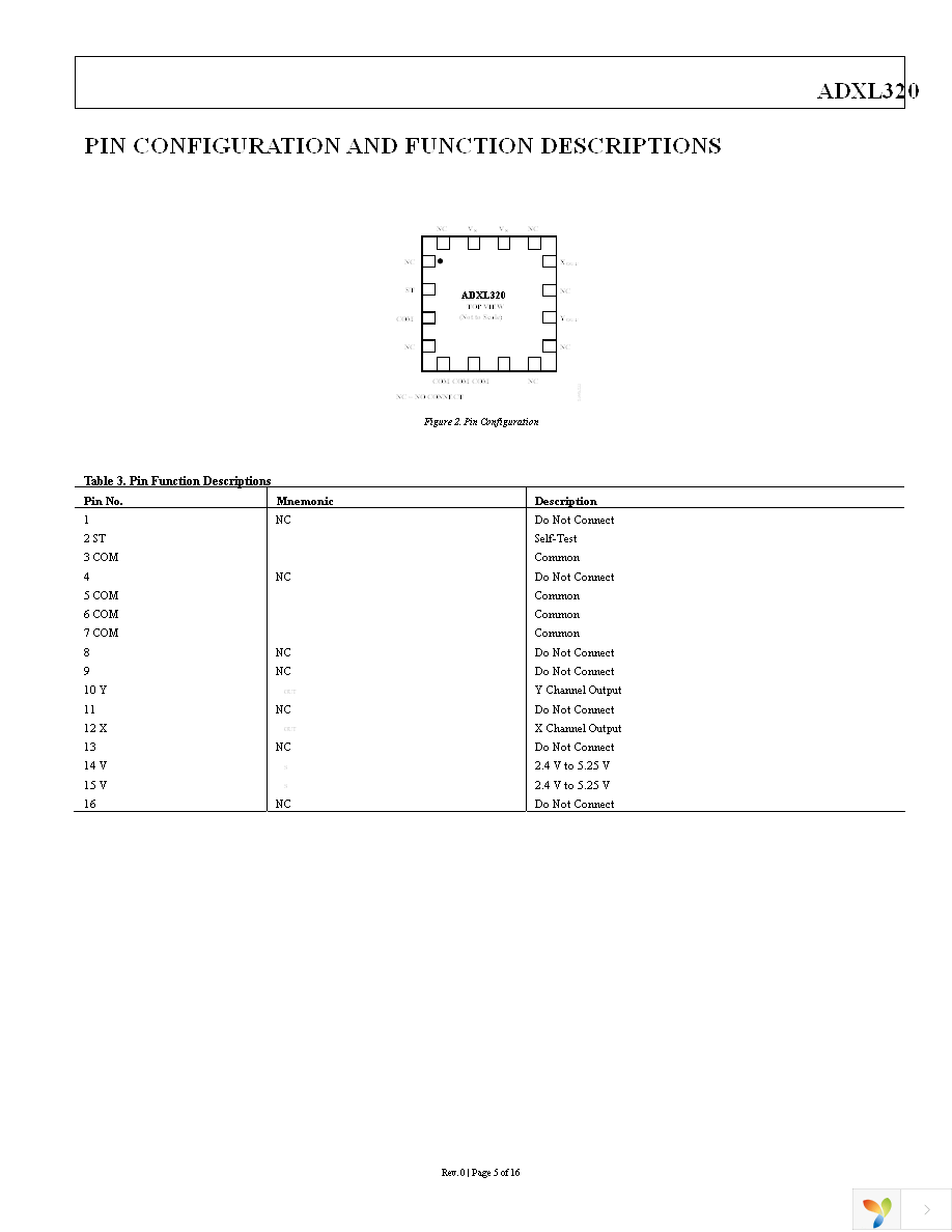 ADXL320EB Page 5