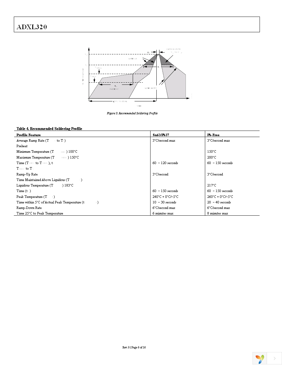 ADXL320EB Page 6