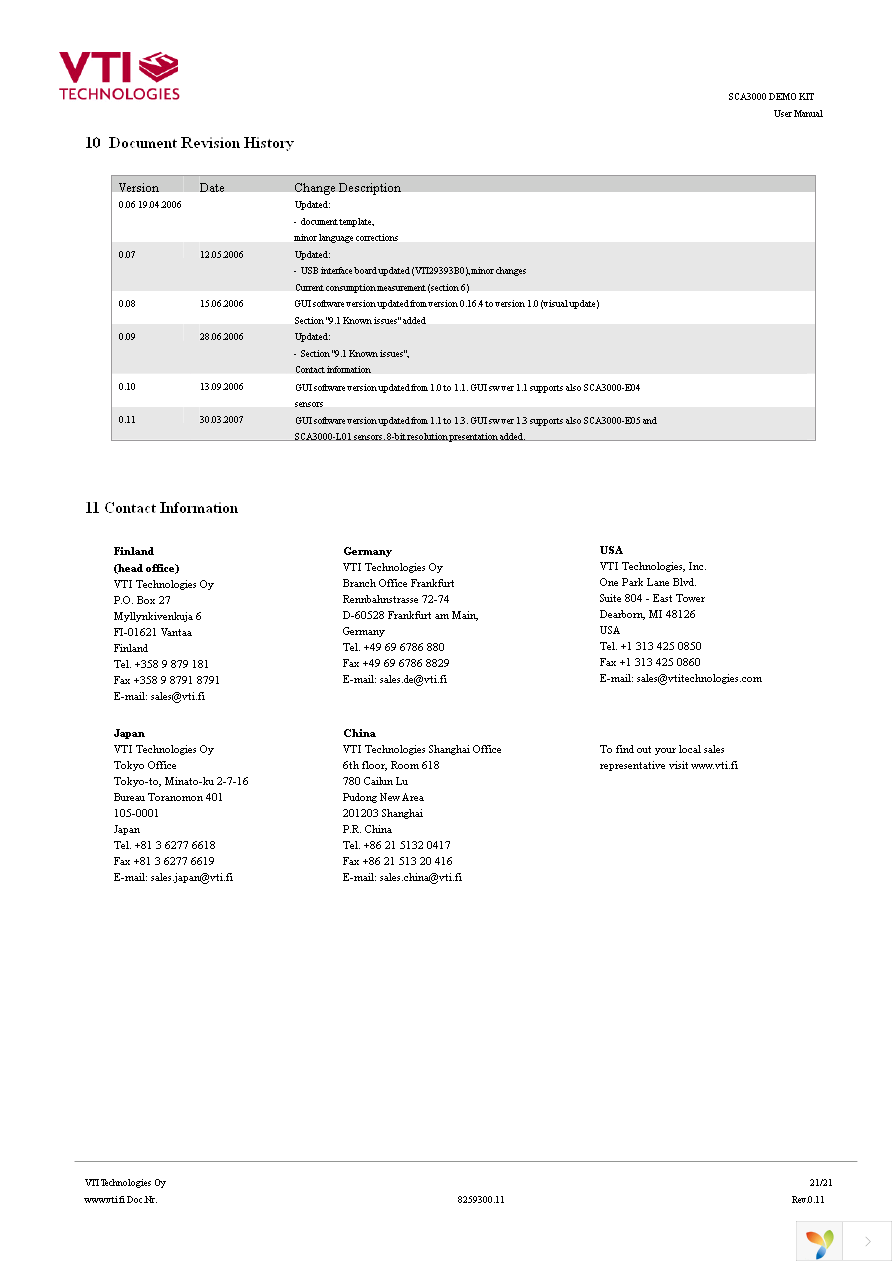 SCA3000-D01DEMO Page 21