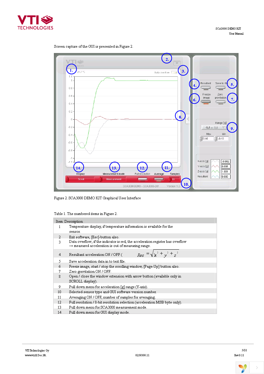 SCA3000-D01DEMO Page 5