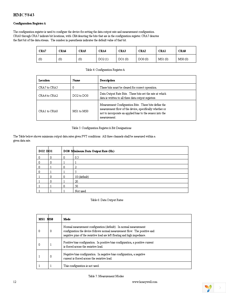 HMC5843-EVAL Page 12