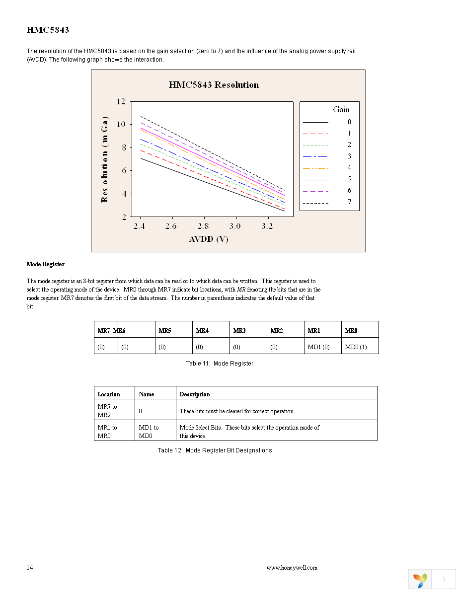 HMC5843-EVAL Page 14