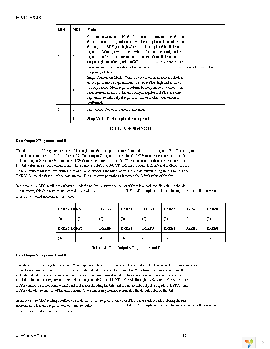 HMC5843-EVAL Page 15