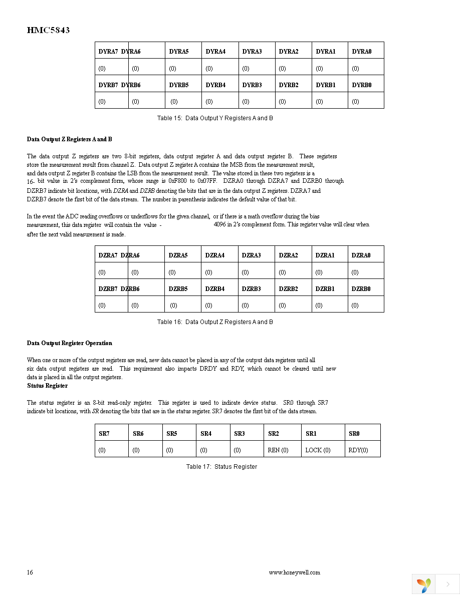 HMC5843-EVAL Page 16