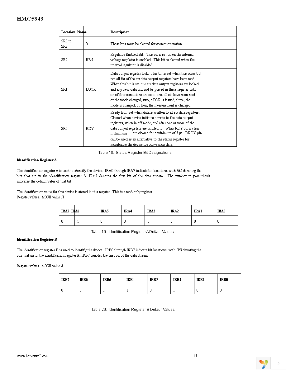 HMC5843-EVAL Page 17